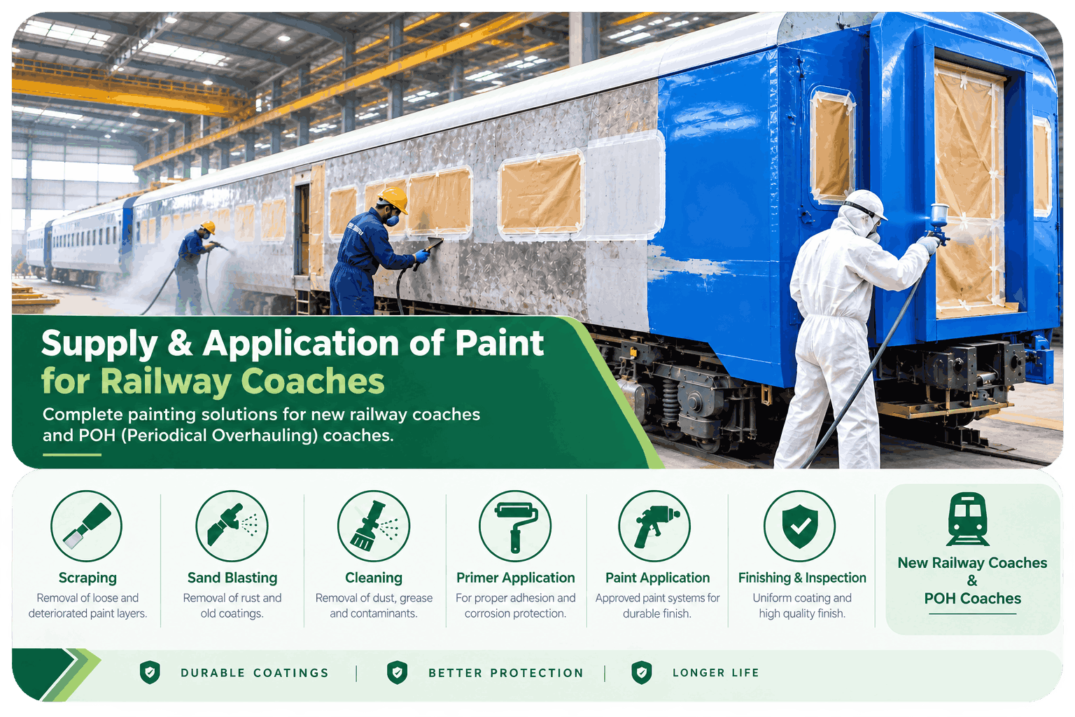 Railway Coach Painting Services